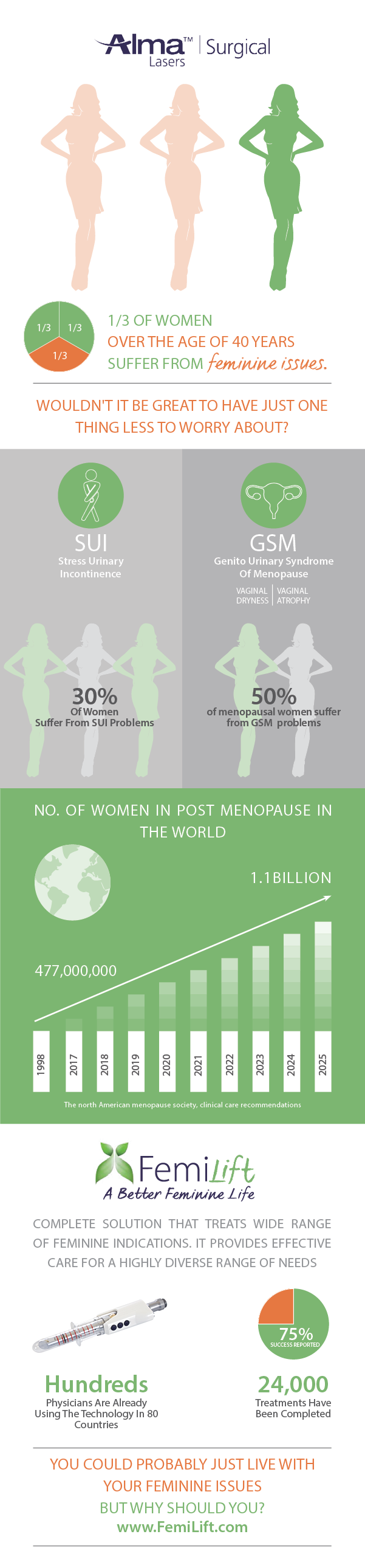 Women's health infographic